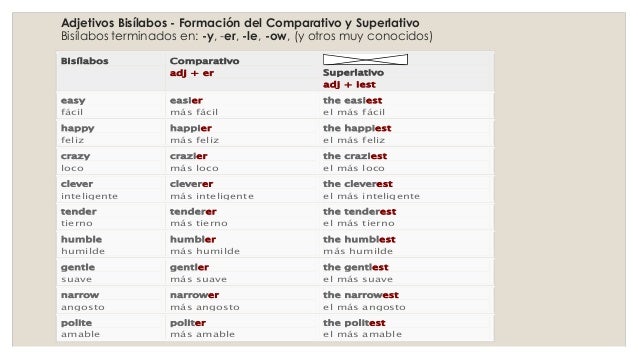Lista De Adjetivos Irregulares En Ingles Comparativos Y Superlativos