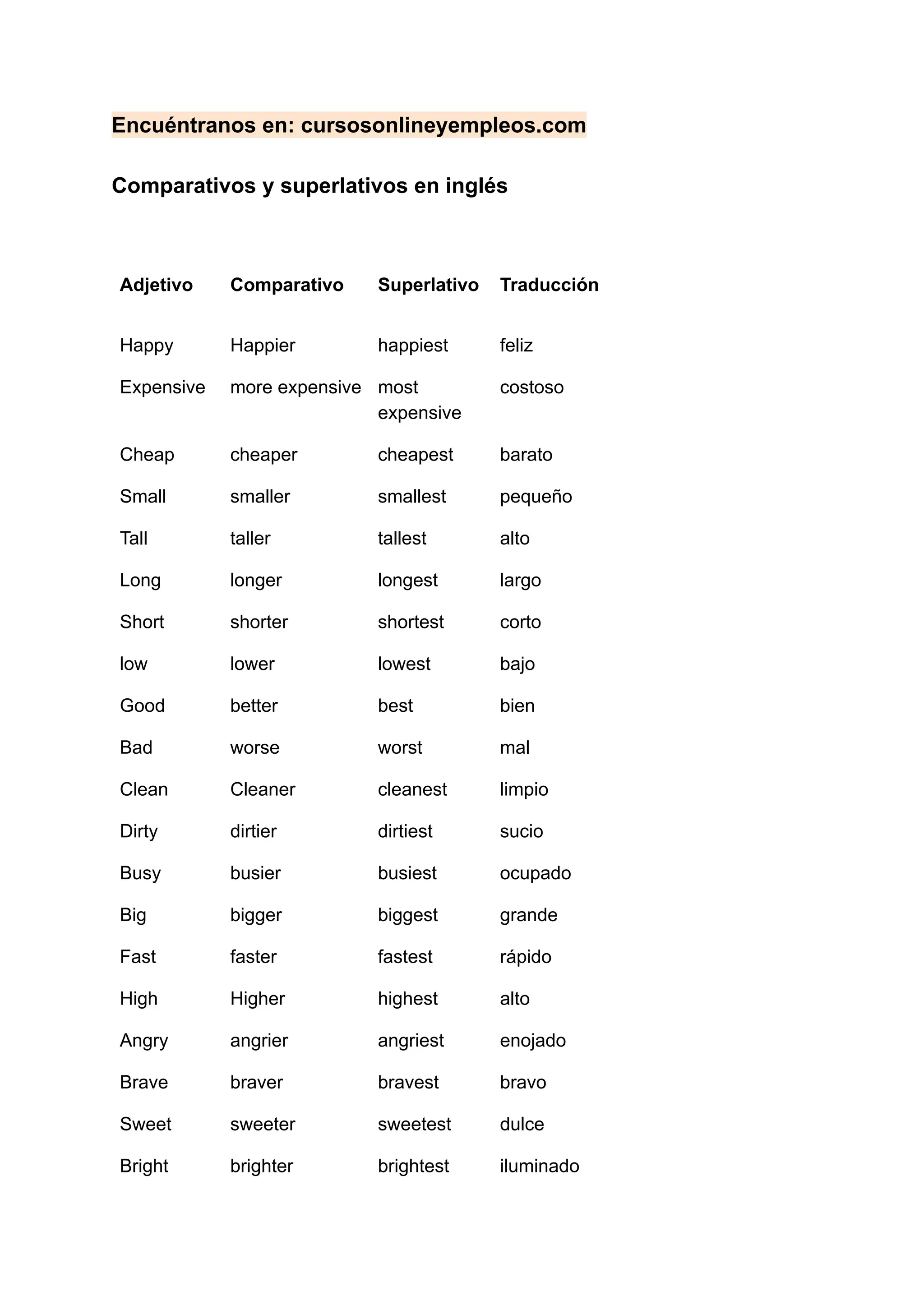 Comparativos y superlativos en ingles | PDF