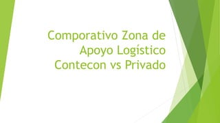 Comporativo Zona de
Apoyo Logístico
Contecon vs Privado
 