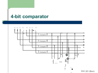 comparator 1 bit type, 4bit comparator using logic gates.pptx