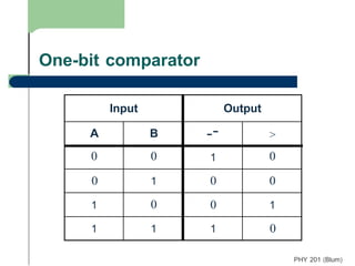 comparator 1 bit type, 4bit comparator using logic gates.pptx