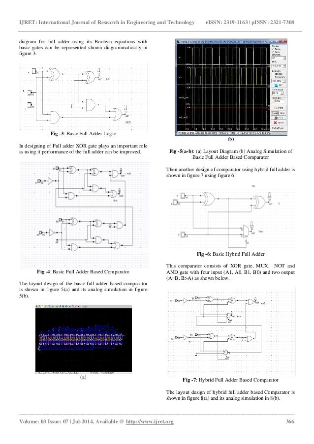 Comparator design using full adder