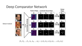Deep Comparator Network
Detect module
 