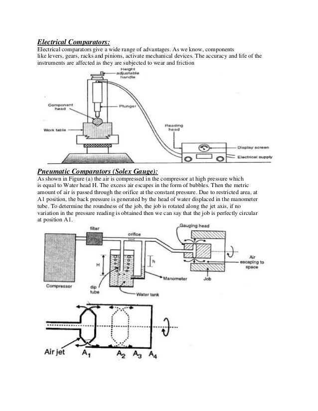 Comparators