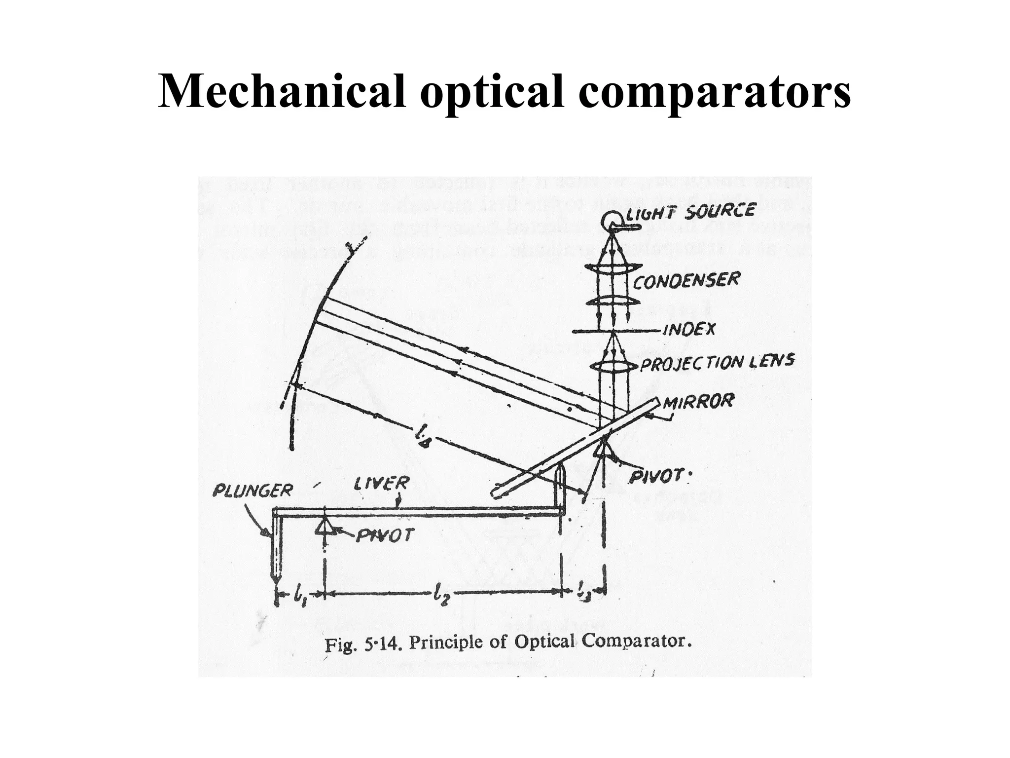 Mechanical optical comparators
 