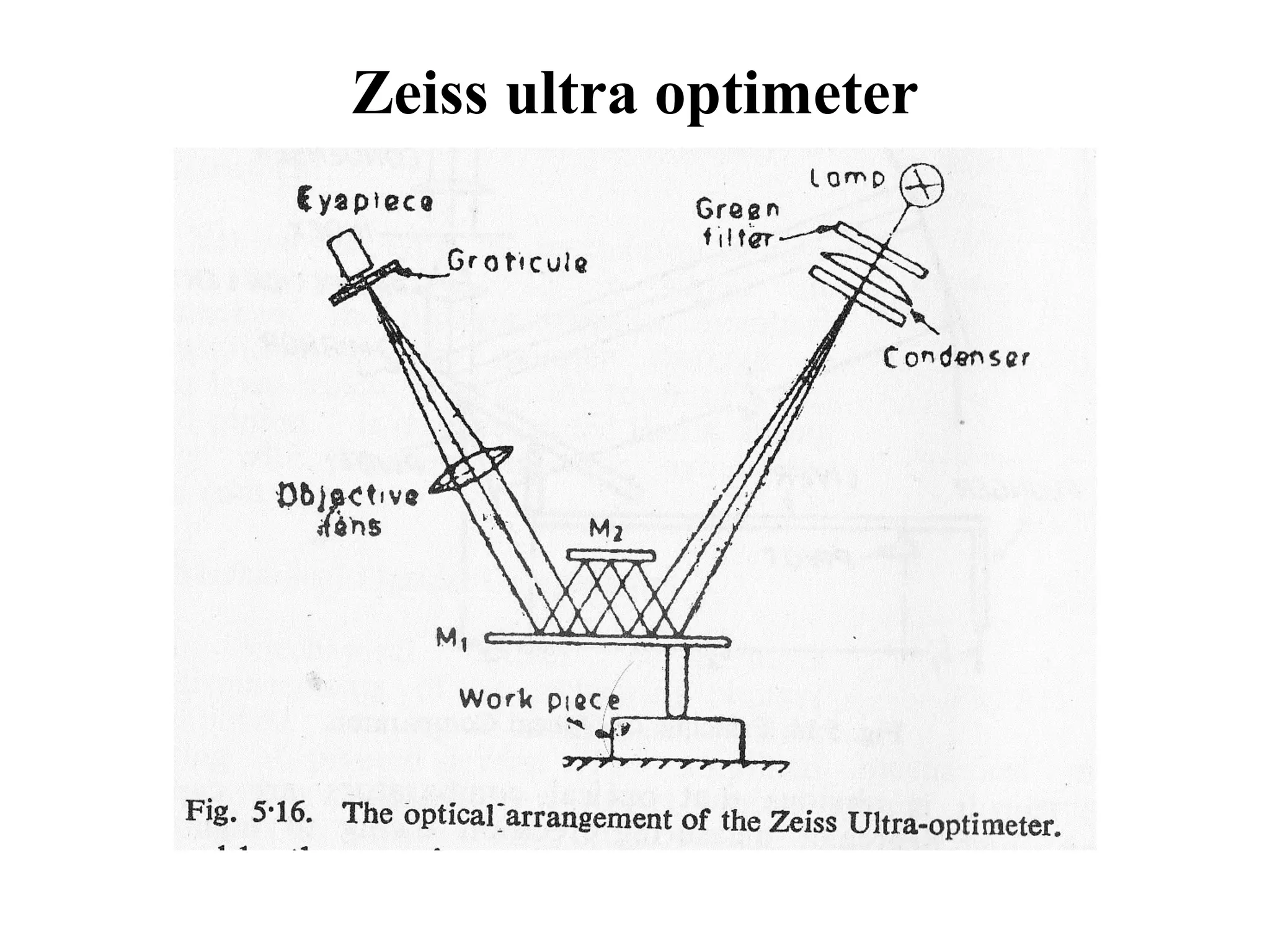 Zeiss ultra optimeter
 
