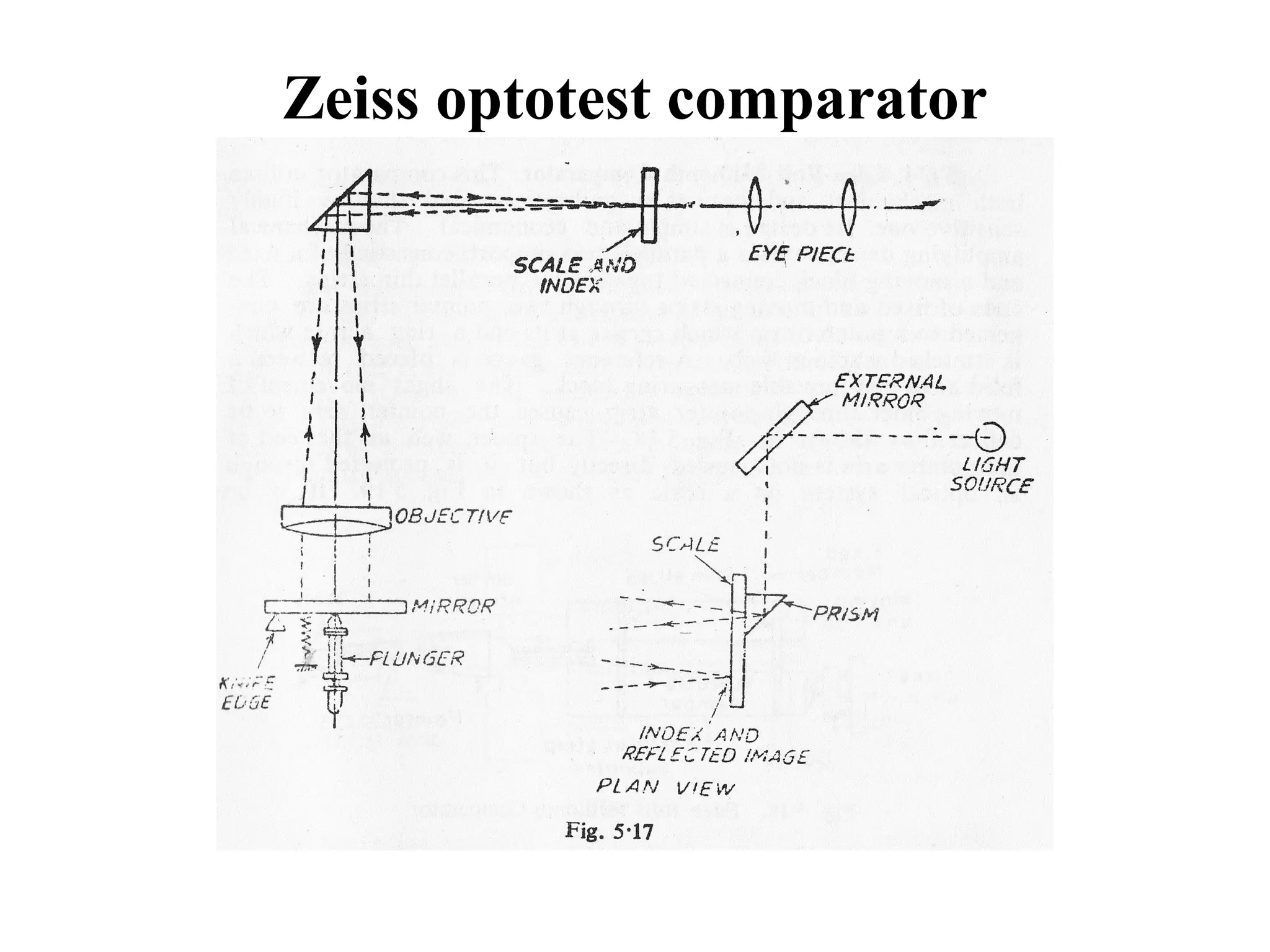 Zeiss optotest comparator
 