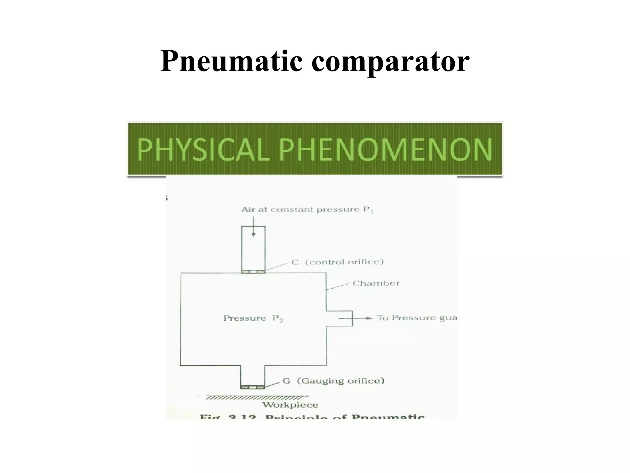 Pneumatic comparator
 