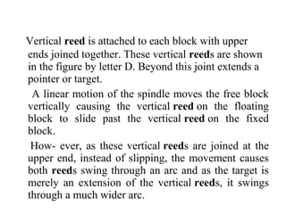 Vertical reed is attached to each block with upper
ends joined together. These vertical reeds are shown
in the figure by letter D. Beyond this joint extends a
pointer or target.
A linear motion of the spindle moves the free block
vertically causing the vertical reed on the floating
block to slide past the vertical reed on the fixed
block.
How- ever, as these vertical reeds are joined at the
upper end, instead of slipping, the movement causes
both reeds swing through an arc and as the target is
merely an extension of the vertical reeds, it swings
through a much wider arc.
 