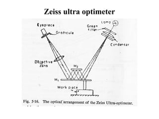 Zeiss ultra optimeter
 