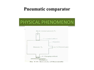 Pneumatic comparator
 