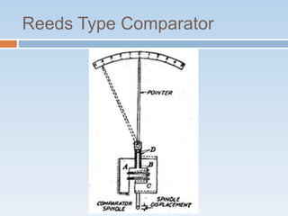 Reeds Type Comparator
 