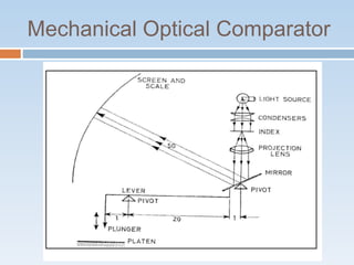 Mechanical Optical Comparator
 