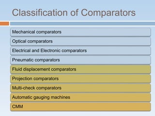 Classification of Comparators
Mechanical comparators
Optical comparators
Electrical and Electronic comparators
Pneumatic comparators
Fluid displacement comparators
Projection comparators
Multi-check comparators
Automatic gauging machines
CMM
 