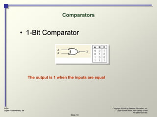 Floyd
Digital Fundamentals, 9/e
Copyright ©2006 by Pearson Education, Inc.
Upper Saddle River, New Jersey 07458
All rights reserved.
Slide 10
Comparators
• 1-Bit Comparator
The output is 1 when the inputs are equal
 