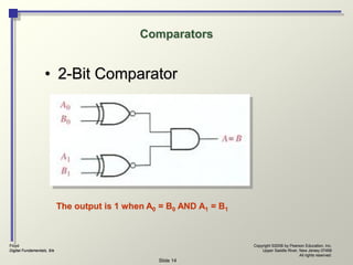 Floyd
Digital Fundamentals, 9/e
Copyright ©2006 by Pearson Education, Inc.
Upper Saddle River, New Jersey 07458
All rights reserved.
Slide 14
Comparators
• 2-Bit Comparator
The output is 1 when A0 = B0 AND A1 = B1
 