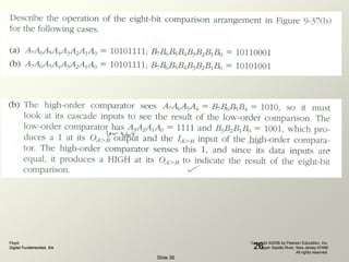 Floyd
Digital Fundamentals, 9/e
Copyright ©2006 by Pearson Education, Inc.
Upper Saddle River, New Jersey 07458
All rights reserved.
Slide 26
26
 