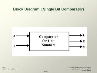Floyd
Digital Fundamentals, 9/e
Copyright ©2006 by Pearson Education, Inc.
Upper Saddle River, New Jersey 07458
All rights reserved.
Slide 7
Block Diagram ( Single Bit Comparator)
 