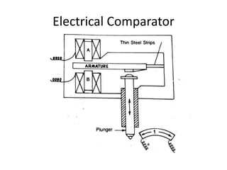 Comparators | PPTX