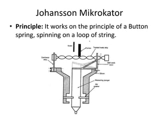 Johansson Mikrokator
• Principle: It works on the principle of a Button
spring, spinning on a loop of string.
 