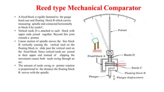Comparators | PPTX