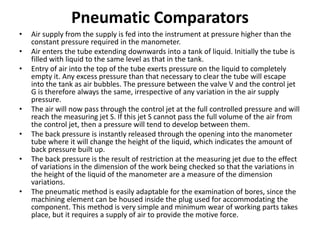 Pneumatic Comparators
• Air supply from the supply is fed into the instrument at pressure higher than the
constant pressure required in the manometer.
• Air enters the tube extending downwards into a tank of liquid. Initially the tube is
filled with liquid to the same level as that in the tank.
• Entry of air into the top of the tube exerts pressure on the liquid to completely
empty it. Any excess pressure than that necessary to clear the tube will escape
into the tank as air bubbles. The pressure between the valve V and the control jet
G is therefore always the same, irrespective of any variation in the air supply
pressure.
• The air will now pass through the control jet at the full controlled pressure and will
reach the measuring jet S. If this jet S cannot pass the full volume of the air from
the control jet, then a pressure will tend to develop between them.
• The back pressure is instantly released through the opening into the manometer
tube where it will change the height of the liquid, which indicates the amount of
back pressure built up.
• The back pressure is the result of restriction at the measuring jet due to the effect
of variations in the dimension of the work being checked so that the variations in
the height of the liquid of the manometer are a measure of the dimension
variations.
• The pneumatic method is easily adaptable for the examination of bores, since the
machining element can be housed inside the plug used for accommodating the
component. This method is very simple and minimum wear of working parts takes
place, but it requires a supply of air to provide the motive force.
 
