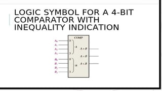 comparators-binary-and-digital-comparison-circuits.pptx