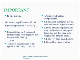 IMPORTANT
In this system,
Mechanical amplification = x2 / x1
Optical amplification = (x4 / x3 ) * 2
It is multiplied by 2, because if
mirror is tilted by an angle δθ, then
image will be tilted by
2 x δθ.
Thus over magnification of this
system = 2 (x2 / x1) *(x4 / x3)
Advantages of Optical
Comparators:-
1. It has small number of moving
parts and hence a higher accuracy.
2. In the optical comparators, the
scale can be made to move past a
datum line and thus have high
range and no parallax errors.
3. It has very high magnification.
4. Optical lever is weightless.
Mr.H.P.Varade,Sanjivani college of Engg.
Kopargaon
 