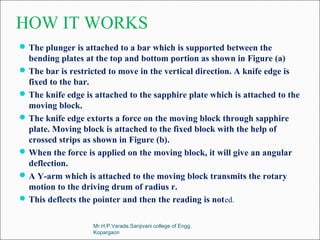 HOW IT WORKS
The plunger is attached to a bar which is supported between the
bending plates at the top and bottom portion as shown in Figure (a)
The bar is restricted to move in the vertical direction. A knife edge is
fixed to the bar.
The knife edge is attached to the sapphire plate which is attached to the
moving block.
The knife edge extorts a force on the moving block through sapphire
plate. Moving block is attached to the fixed block with the help of
crossed strips as shown in Figure (b).
When the force is applied on the moving block, it will give an angular
deflection.
A Y-arm which is attached to the moving block transmits the rotary
motion to the driving drum of radius r.
This deflects the pointer and then the reading is noted.
Mr.H.P.Varade,Sanjivani college of Engg.
Kopargaon
 