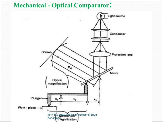 Comparators: mechanical