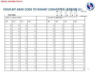 Code Converters 0 Comparators_and_Code_Convertersv.pptx.ppt