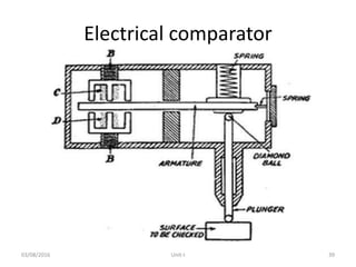 COMPARATORS total PPT.pptx