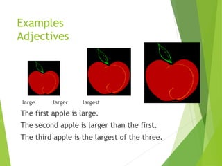 Examples
Adjectives
large larger largest
The first apple is large.
The second apple is larger than the first.
The third apple is the largest of the three.
 