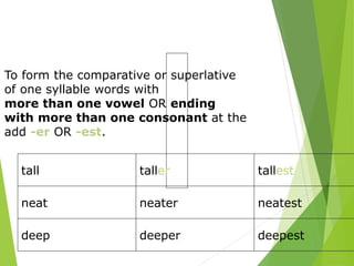 tall taller tallest
neat neater neatest
deep deeper deepest
To form the comparative or superlative
of one syllable words with
more than one vowel OR ending
with more than one consonant at the
add -er OR -est.
 