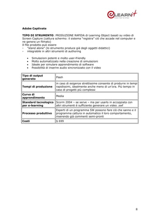 Adobe Captivate

TIPO DI STRUMENTO: PRODUZIONE RAPIDA di Learning Object basati su video di
Screen Capture (cattura schermo: il sistema “registra” ciò che accade nel computer e
ne genera un filmato)
Il file prodotto può essere
- ”stand alone” (lo strumento produce già degli oggetti didattici)
- integrabile in altri strumenti di authoring

   •    Simulazioni potenti e molto user-friendly
   •    Molto automatizzato nella creazione di simulazioni
   •    Ideale per simulare apprendimento di software
   •    Possibilità di inserire audio sincronizzato con il video


Tipo di output
                           Flash
generato
                           in caso di esigenze strettissime consente di produrre in tempi
Tempi di produzione        rapidissimi, idealmente anche meno di un’ora. Più tempo in
                           caso di progetti più complessi
Curva di
                           Media
apprendimento
Standard tecnologico       Scorm 2004 – se serve – ma per usarlo in accoppiata con
per e-learning             altri strumenti è sufficiente generare un video .swf
                           Esperti di un programma SW possono fare ciò che sanno e il
Processo produttivo        programma cattura in automatico il loro comportamento,
                           inserendo già commenti semi-pronti
Costi                      $ 699




                                                                                       8
 