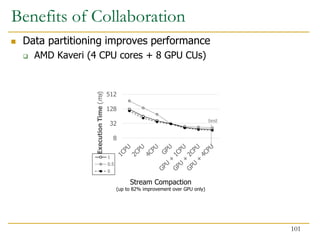 Benefits of Collaboration
 Data partitioning improves performance
 AMD Kaveri (4 CPU cores + 8 GPU CUs)
8
32
128
512
Execution
Time
(
ms
)
1
0.5
0
Stream Compaction
(up to 82% improvement over GPU only)
best
101
 