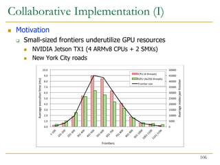Collaborative Implementation (I)
 Motivation
 Small-sized frontiers underutilize GPU resources
 NVIDIA Jetson TX1 (4 ARMv8 CPUs + 2 SMXs)
 New York City roads
106
 