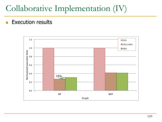 15%
Collaborative Implementation (IV)
 Execution results
109
 