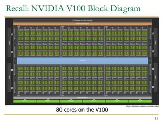 Recall: NVIDIA V100 Block Diagram
80 cores on the V100
https://devblogs.nvidia.com/inside-volta/
11
 