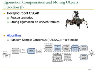 Egomotion Compensation and Moving Objects
Detection (I)
 Hexapod robot OSCAR
 Rescue scenarios
 Strong egomotion on uneven terrains
 Algorithm
 Random Sample Consensus (RANSAC): F-o-F model
114
 