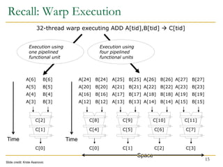 Recall: Warp Execution
15
32-thread warp executing ADD A[tid],B[tid]  C[tid]
C[1]
C[2]
C[0]
A[3] B[3]
A[4] B[4]
A[5] B[5]
A[6] B[6]
Execution using
one pipelined
functional unit
C[4]
C[8]
C[0]
A[12] B[12]
A[16] B[16]
A[20] B[20]
A[24] B[24]
C[5]
C[9]
C[1]
A[13] B[13]
A[17] B[17]
A[21] B[21]
A[25] B[25]
C[6]
C[10]
C[2]
A[14] B[14]
A[18] B[18]
A[22] B[22]
A[26] B[26]
C[7]
C[11]
C[3]
A[15] B[15]
A[19] B[19]
A[23] B[23]
A[27] B[27]
Execution using
four pipelined
functional units
Slide credit: Krste Asanovic
Time
Space
Time
 