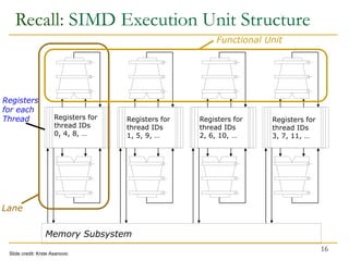 16
Lane
Functional Unit
Registers
for each
Thread
Memory Subsystem
Registers for
thread IDs
0, 4, 8, …
Registers for
thread IDs
1, 5, 9, …
Registers for
thread IDs
2, 6, 10, …
Registers for
thread IDs
3, 7, 11, …
Slide credit: Krste Asanovic
Recall: SIMD Execution Unit Structure
 