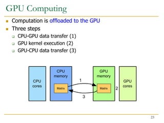 GPU Computing
 Computation is offloaded to the GPU
 Three steps
 CPU-GPU data transfer (1)
 GPU kernel execution (2)
 GPU-CPU data transfer (3)
CPU
memory
CPU
cores
Matrix
GPU
memory
GPU
cores
Matrix
1
3
2
23
 
