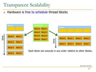 Transparent Scalability
 Hardware is free to schedule thread blocks
Device
Block 0 Block 1
Block 2 Block 3
Block 4 Block 5
Block 6 Block 7
Kernel grid
Block 0 Block 1
Block 2 Block 3
Block 4 Block 5
Block 6 Block 7
Device
Block 0 Block 1 Block 2 Block 3
Block 4 Block 5 Block 6 Block 7
Each block can execute in any order relative to other blocks.
time
27
Slide credit: Hwu & Kirk
time
 