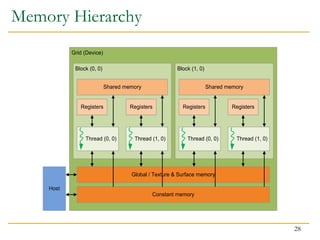 Memory Hierarchy
28
 