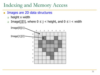 Indexing and Memory Access
 Images are 2D data structures
 height x width
 Image[j][i], where 0 ≤ j < height, and 0 ≤ i < width
Image[0][1]
Image[1][2]
31
0 1 2 3 4 5 6 7
0
1
2
3
4
5
6
7
 