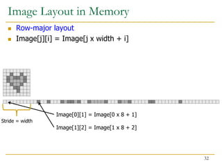 Image Layout in Memory
 Row-major layout
 Image[j][i] = Image[j x width + i]
Image[0][1] = Image[0 x 8 + 1]
Image[1][2] = Image[1 x 8 + 2]
32
Stride = width
 