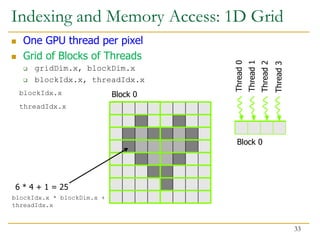 Indexing and Memory Access: 1D Grid
 One GPU thread per pixel
 Grid of Blocks of Threads
 gridDim.x, blockDim.x
 blockIdx.x, threadIdx.x
Block 0
Block 0
Thread
0
Thread
1
Thread
2
Thread
3
blockIdx.x
threadIdx.x
blockIdx.x * blockDim.x +
threadIdx.x
6 * 4 + 1 = 25
33
 