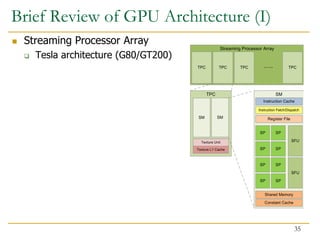 Brief Review of GPU Architecture (I)
 Streaming Processor Array
 Tesla architecture (G80/GT200)
35
 