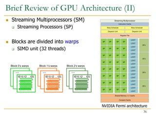 Brief Review of GPU Architecture (II)
 Streaming Multiprocessors (SM)
 Streaming Processors (SP)
 Blocks are divided into warps
 SIMD unit (32 threads)
…
t0 t1 t2 … t31
…
…
t0 t1 t2 … t31
…
Block 0’s warps Block 1’s warps
…
t0 t1 t2 … t31
…
Block 2’s warps
36
NVIDIA Fermi architecture
 